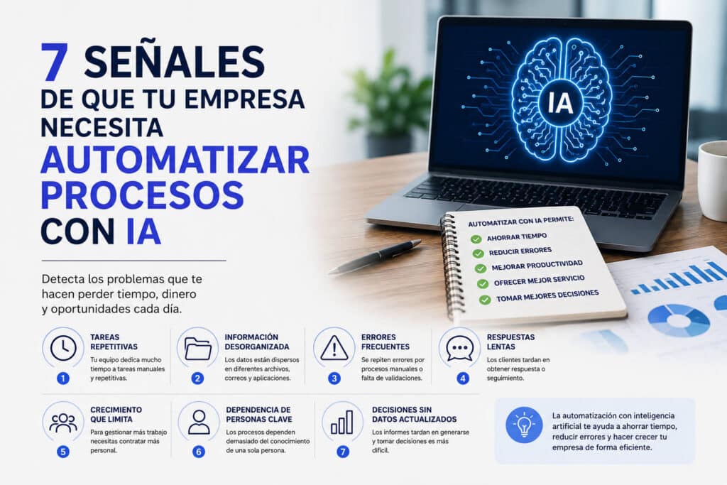 Ilustración sobre las señales que indican que una empresa necesita automatizar procesos mediante inteligencia artificial para mejorar la productividad.