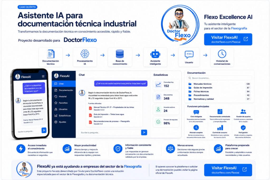 Ilustración del proyecto FlexoAI desarrollado para DoctorFlexo, un asistente de Inteligencia Artificial especializado en documentación técnica industrial y flexografía, capaz de responder preguntas mediante lenguaje natural utilizando documentación empresarial.