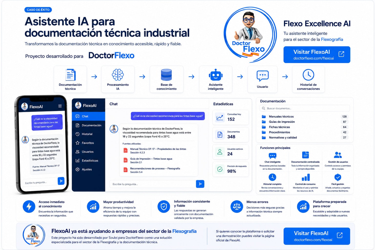 Ilustración del proyecto FlexoAI desarrollado para DoctorFlexo, un asistente de Inteligencia Artificial especializado en documentación técnica industrial y flexografía, capaz de responder preguntas mediante lenguaje natural utilizando documentación empresarial.