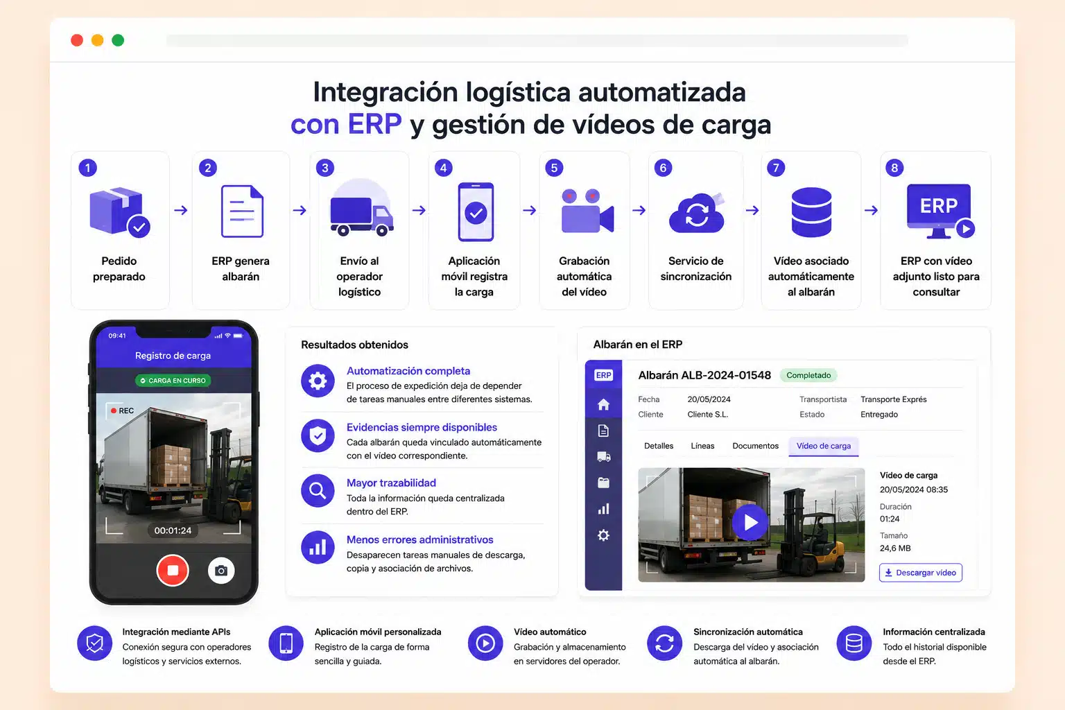 Ilustración del proyecto de integración logística con ERP y vídeos de carga de Soulvi