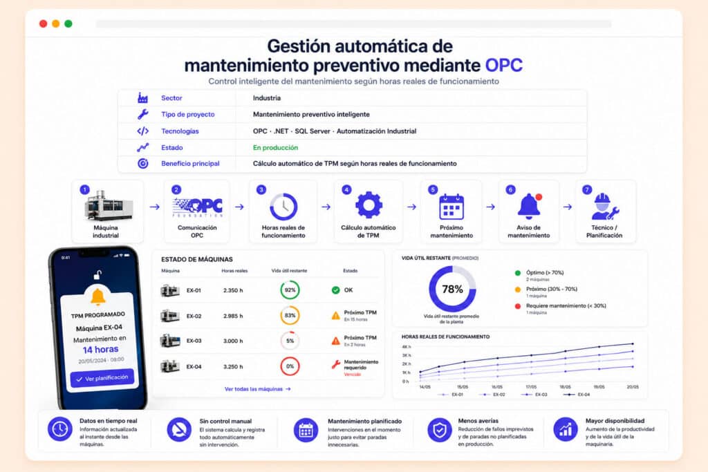 Ilustración de un sistema de mantenimiento preventivo inteligente mediante conexión OPC que monitoriza las horas reales de funcionamiento de la maquinaria, calcula automáticamente los TPM y avisa cuando corresponde realizar cada intervención.