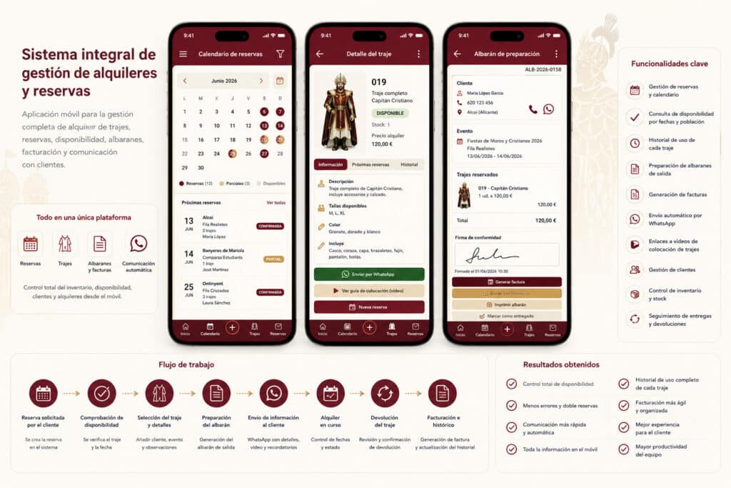 Ilustración de una aplicación móvil desarrollada por Soulvi para gestionar alquileres, reservas, disponibilidad de productos, facturación, WhatsApp y calendario desde una única plataforma empresarial.