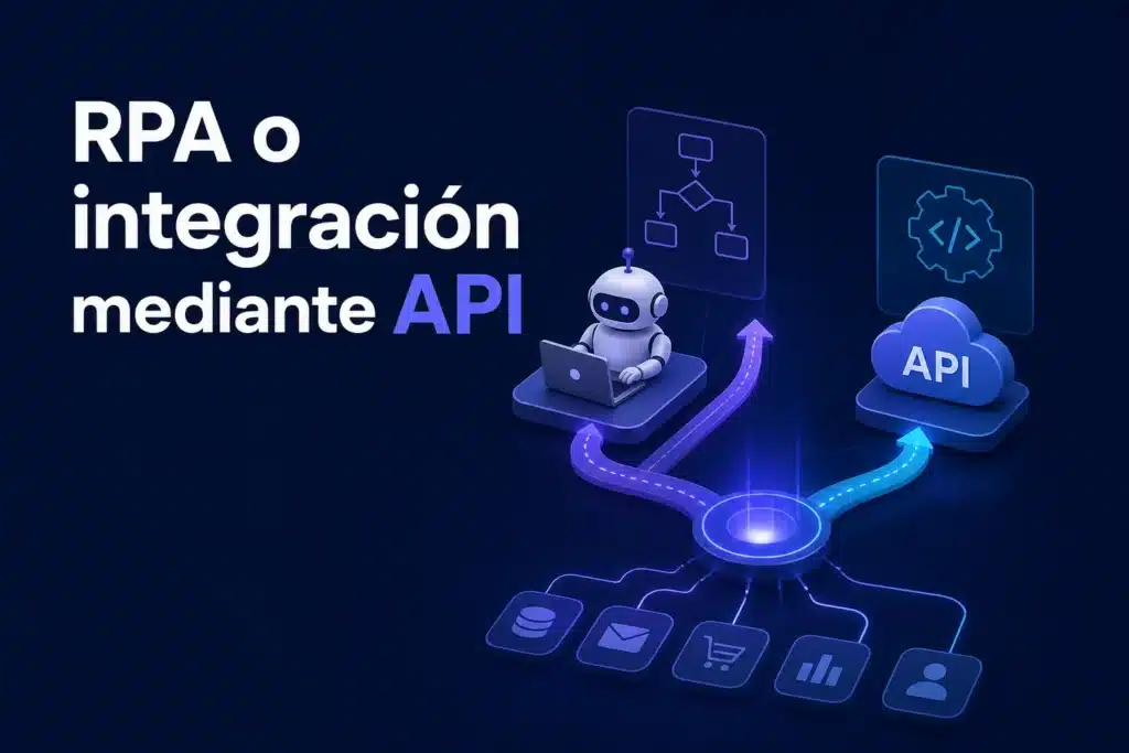 Escena editorial sobre RPA o integración mediante API: qué opción conviene para conectar aplicaciones empresariales